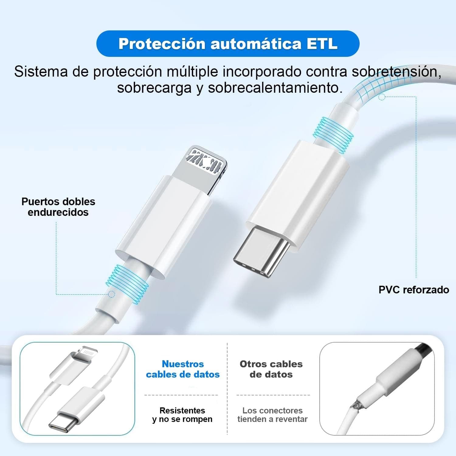 Cable USB-C a para Lightning [MFi Certificado]